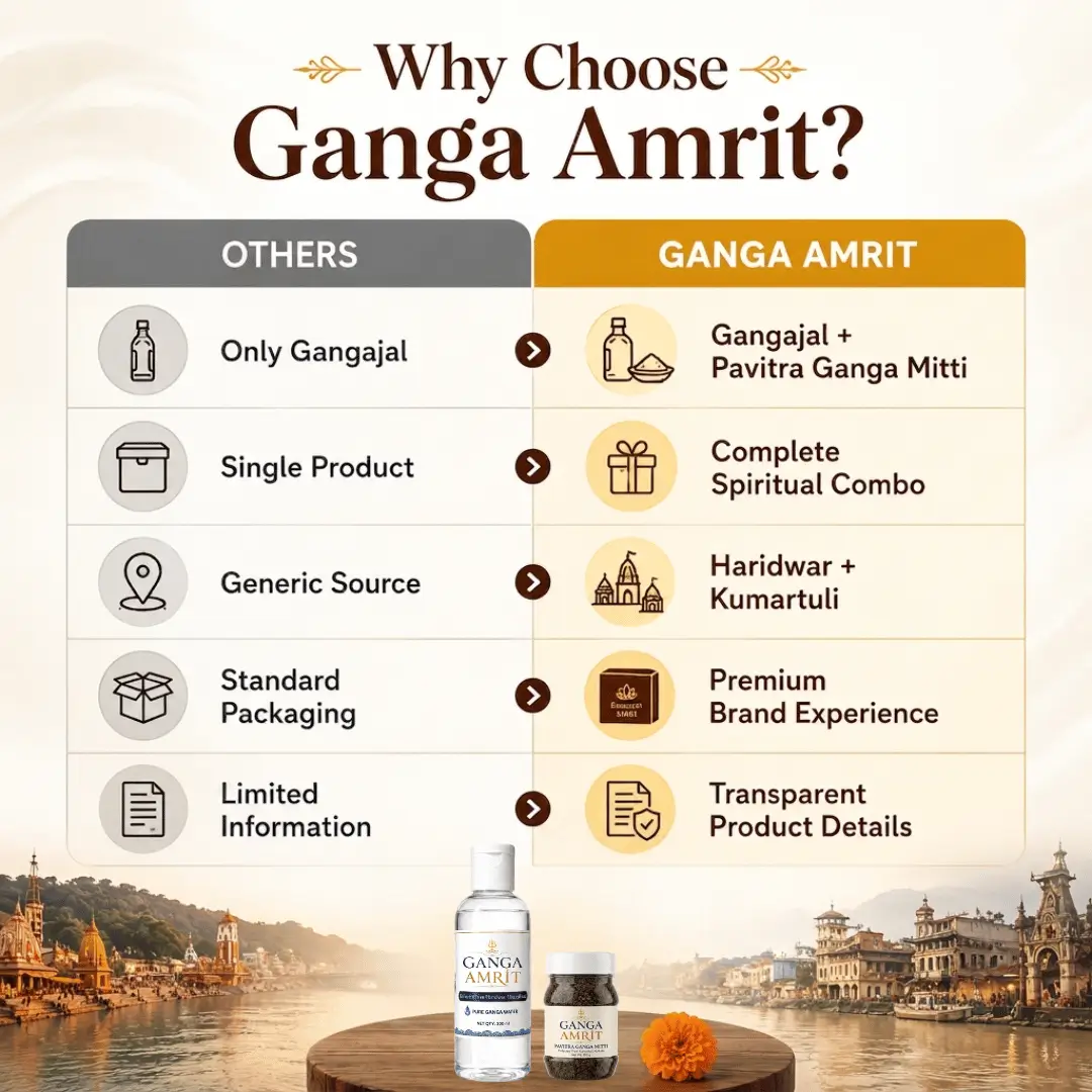 pure haridwar gangajal online at ganga amrit